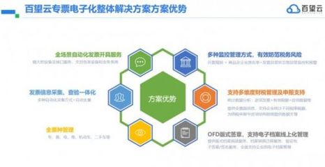 專票電子化政策解讀及全場景解決方案