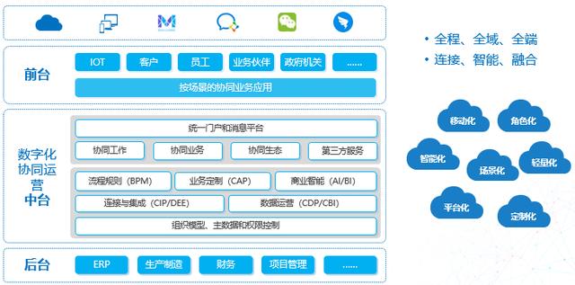 雙登集團:it治理新架構(gòu) 賦能管理創(chuàng)新