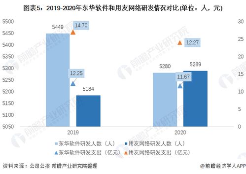 干貨 2021年中國it咨詢行業(yè)龍頭企業(yè)對(duì)比 東華軟件pk用友網(wǎng)絡(luò) 誰是中國it咨詢行業(yè)龍頭