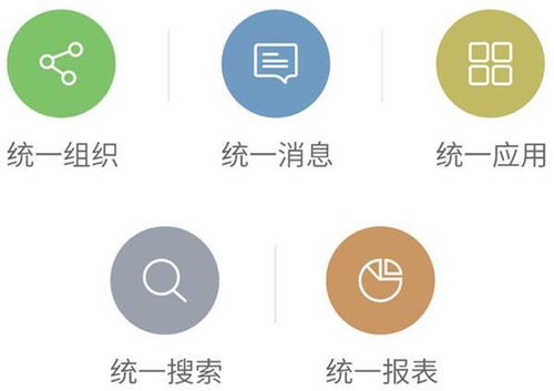 企辦企業(yè)軟件采購服務(wù) 分析2017年移動oa辦公市場的三大應(yīng)用趨勢