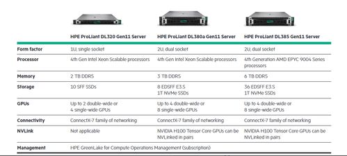 數(shù)字化時代的基石 服務器發(fā)展與主流廠商巡禮