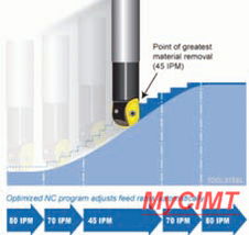 過程優(yōu)化軟件 縮短企業(yè)產(chǎn)品制造周期的關(guān)鍵利器